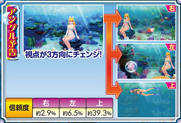 スーパー海物語マリンモード・アングル予告信頼度