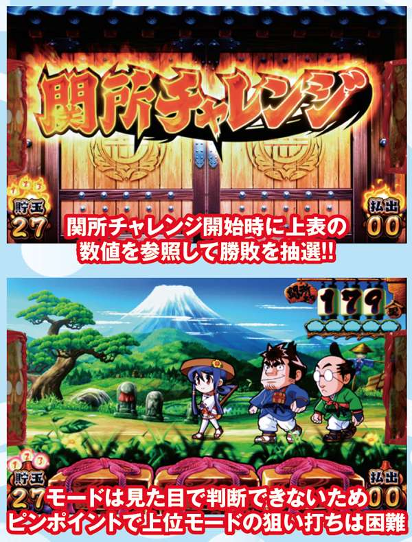 やじきた道中記乙（パチスロ）設定判別・天井・ゾーン・解析・打ち方