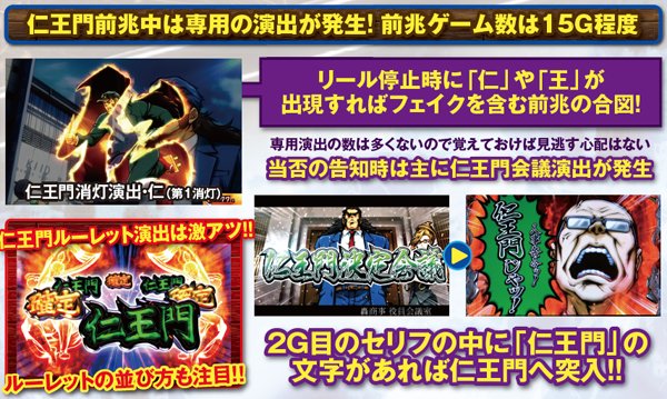 サラ番CZ仁王門・当選までの流れ