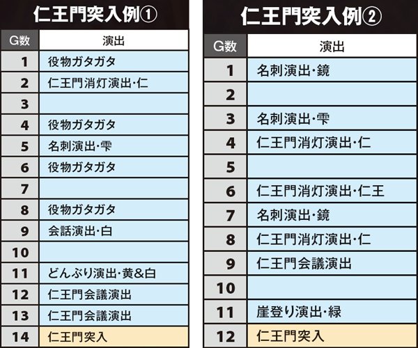 サラ番CZ仁王門・当選までの流れ