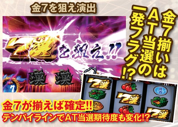 サラ番CZ仁王門中・演出期待度（実戦値）・金7を狙え演出