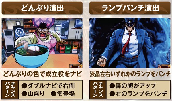 サラ番通常時基本演出・どんぶり＆ランプパンチ