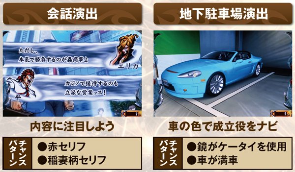 サラ番通常時基本演出・会話＆地下駐車場