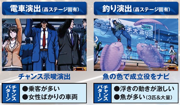 サラ番通常時基本演出・電車＆釣り