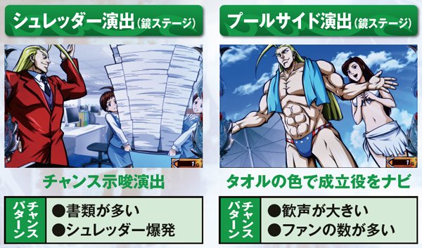 サラ番通常時基本演出・シュレッダー＆プールサイド