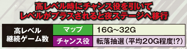 サラ番高レベル継続ゲーム数