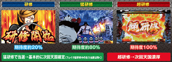 サラ番前兆ステージ研修・基本解説