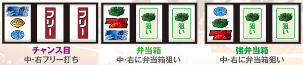 サラ番左リールに2連7を狙った場合の出目法則