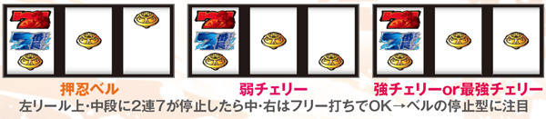 サラ番左リールに2連7を狙った場合の出目法則