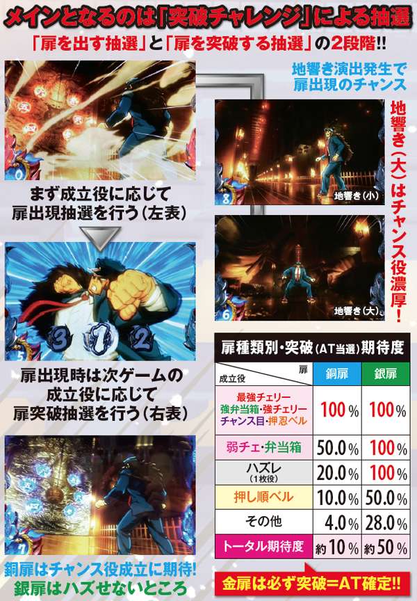 サラ番CZ仁王門・AT当選率詳細