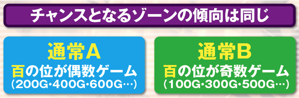 サラ番マップ・基本説明