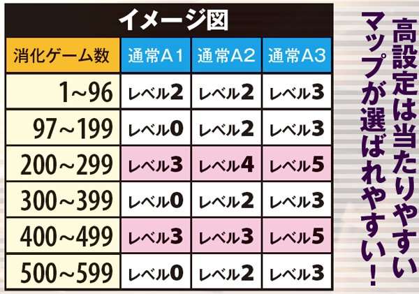 サラ番マップ・基本説明