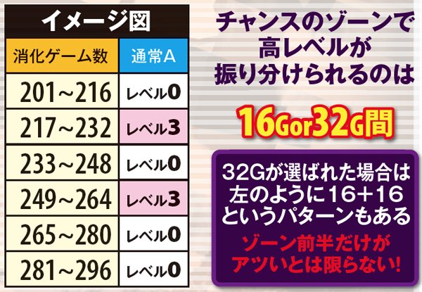 サラ番マップ・基本説明