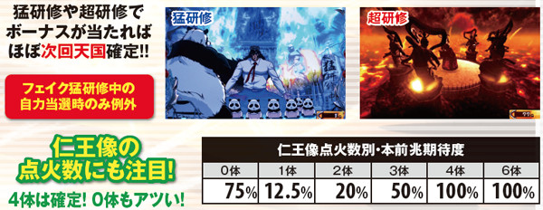 サラ番前兆ステージ・仁王像点火数別期待度