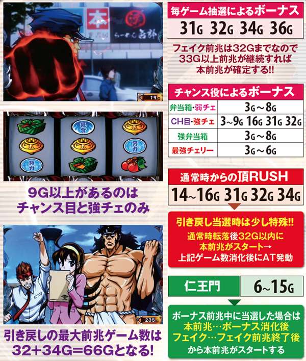 サラ番各種前兆ゲーム数