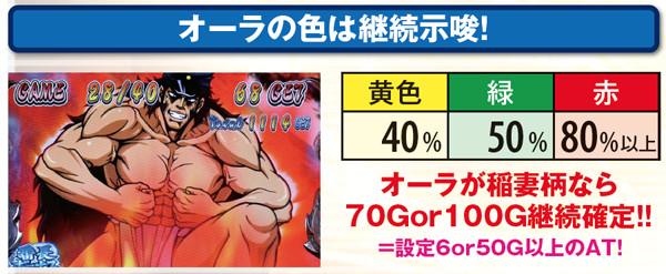 サラ番轟BB・継続率示唆