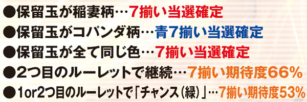 サラ番雫BB・7揃い当選に期待できるパターン