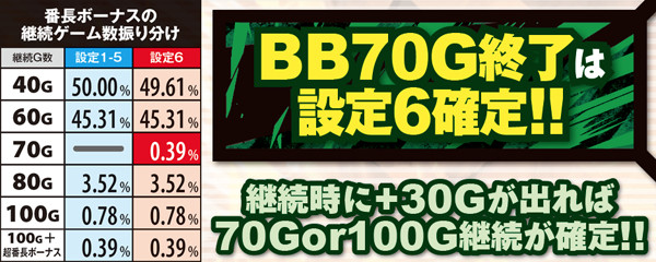 サラ番設定6確定パターン