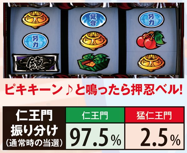 サラ番CZ仁王門・通常時の当選率（押忍ベル出目）