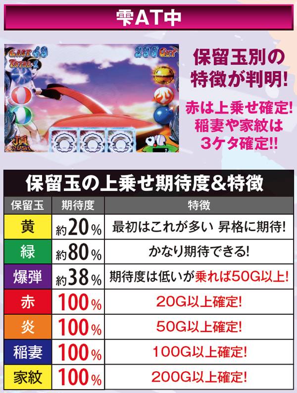 サラ番雫AT中・激アツ法則