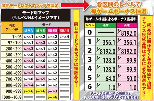 サラ番ボーナス抽選の仕組み