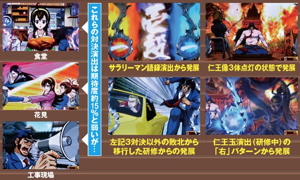 サラ番対決演出・重要法則