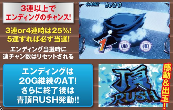 サラ番エンディング・発生条件&特典