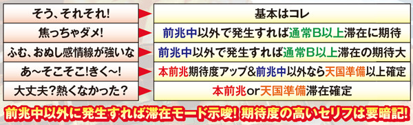 サラ番通常時・隠れタッチセンサー・セリフ別モード&前兆示唆