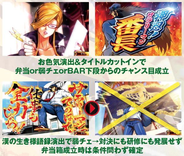 サラ番通常時・本前兆確定パターン