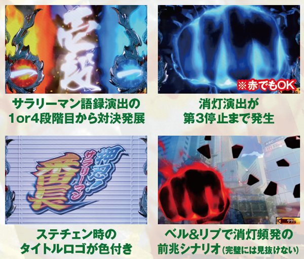 サラ番通常時・本前兆確定パターン