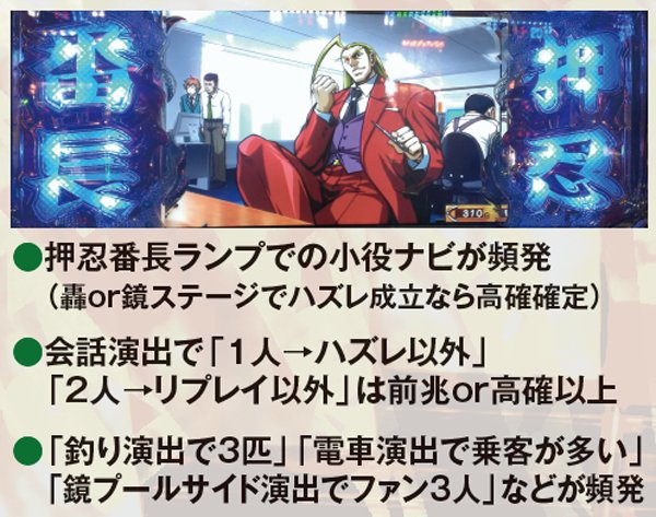 サラ番通常時高期待度演出一覧