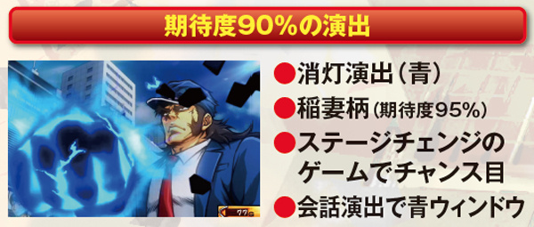サラ番通常時・本前兆の期待度がアップする演出期待度90％