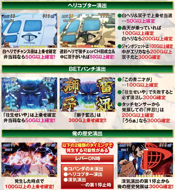 サラ番轟AT中・ゲーム数上乗せの法則