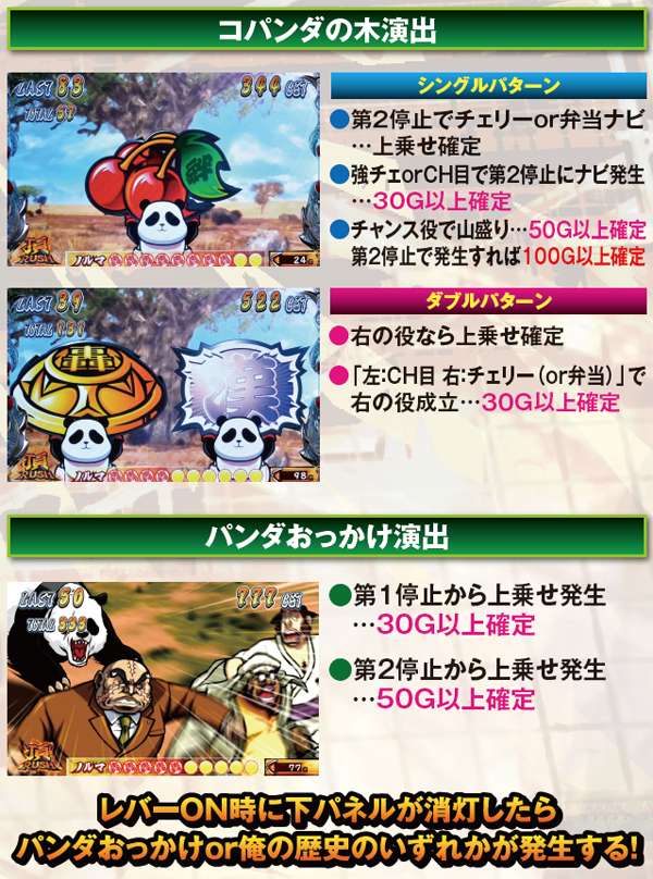 サラ番轟AT中・ゲーム数上乗せの法則