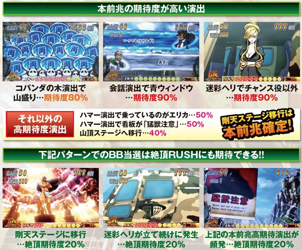 サラ番轟AT中・前兆演出詳細