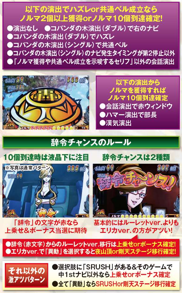 サラ番轟AT中・ノルマに関する演出詳細