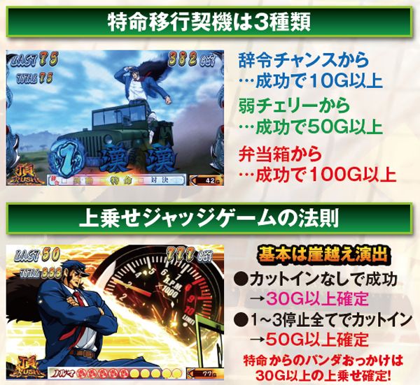 サラ番轟AT中・特命演出の法則