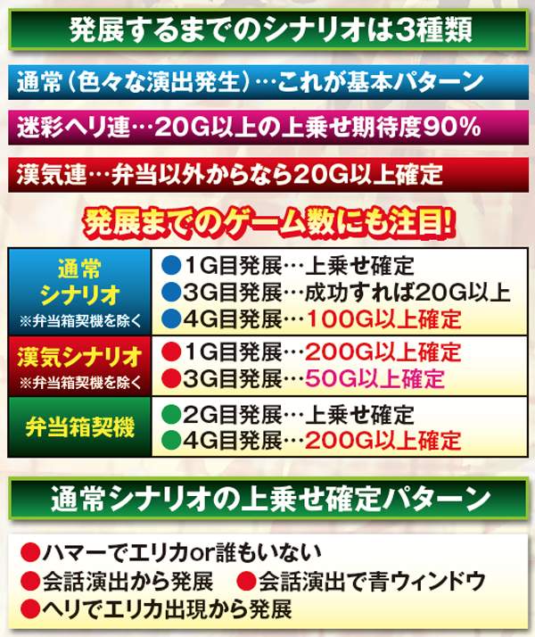 サラ番轟AT中・特命演出の法則