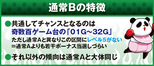 サラ番マップの特徴・モード別（通常B）