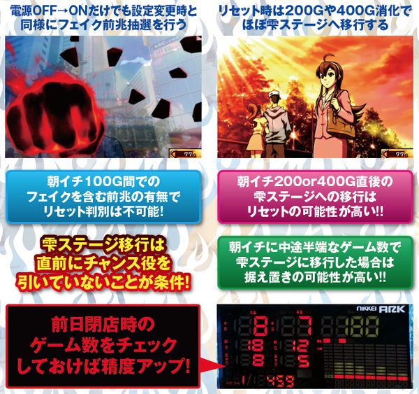 サラ番朝イチのポイント