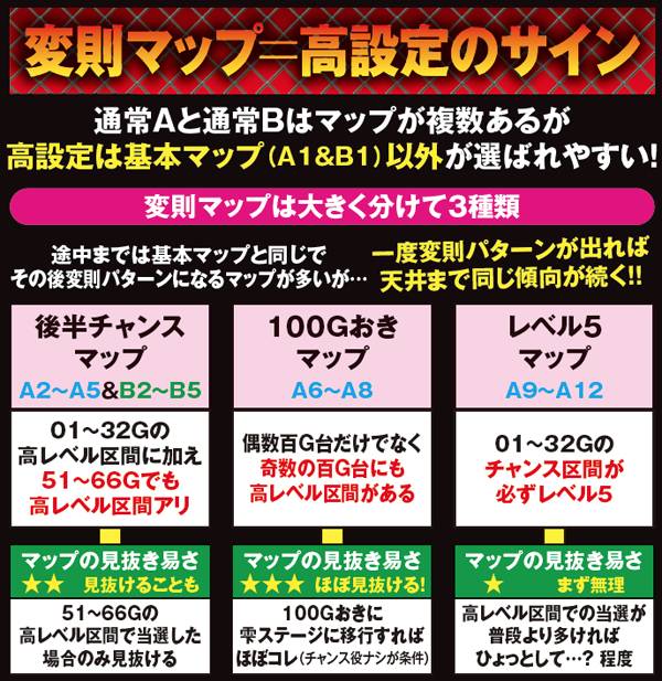 サラ番変則マップ選択率