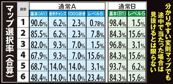サラ番変則マップ選択率