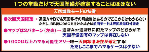 サラ番天国準備モードの特徴