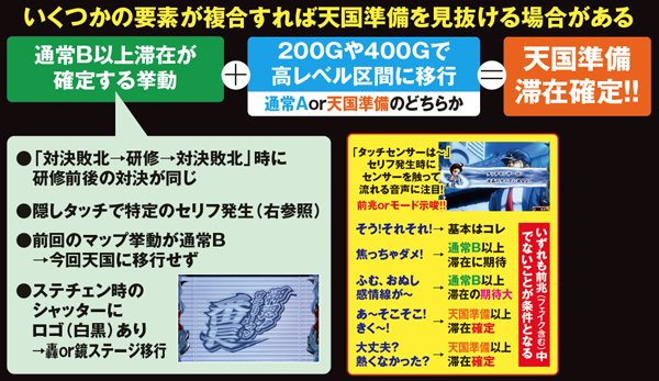 サラ番天国準備モードを見抜くポイント