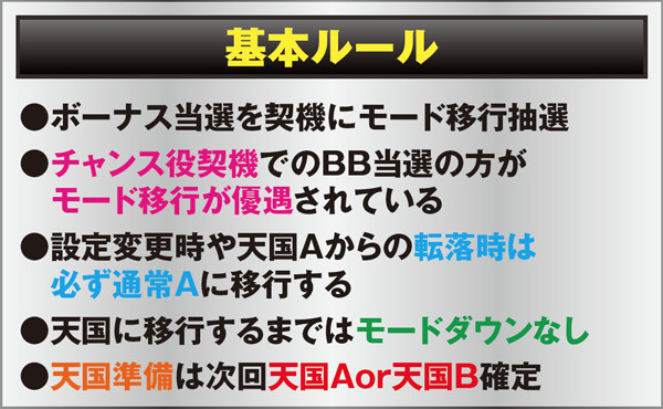 サラ番モード移行・基本解説・基本ルール