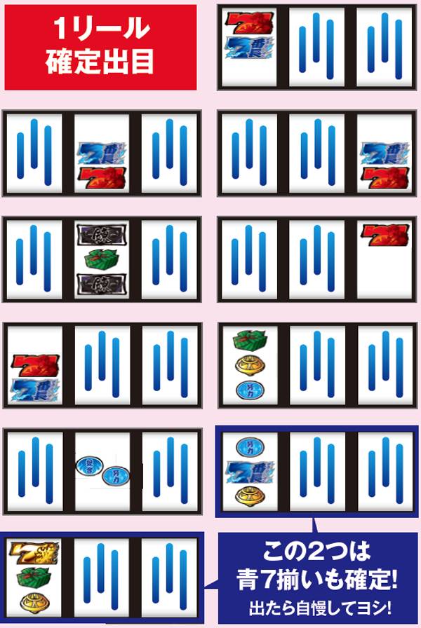 サラ番BB中・7揃い時の出目法則（轟&鏡BB中)