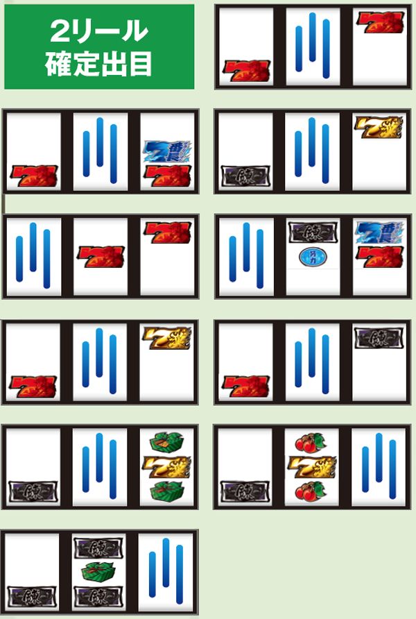 サラ番BB中・7揃い時の出目法則（轟&鏡BB中)