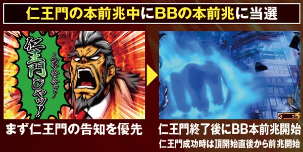 サラ番BB(&AT)前兆と仁王門前兆の優先順位