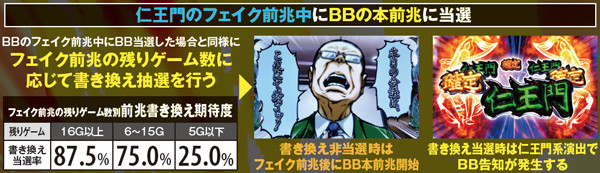 サラ番BB(&AT)前兆と仁王門前兆の優先順位