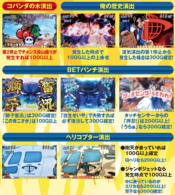 サラ番轟AT・100G以上確定演出